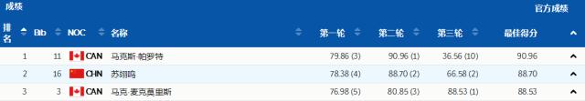 1644463923883089283.png 成绩.png